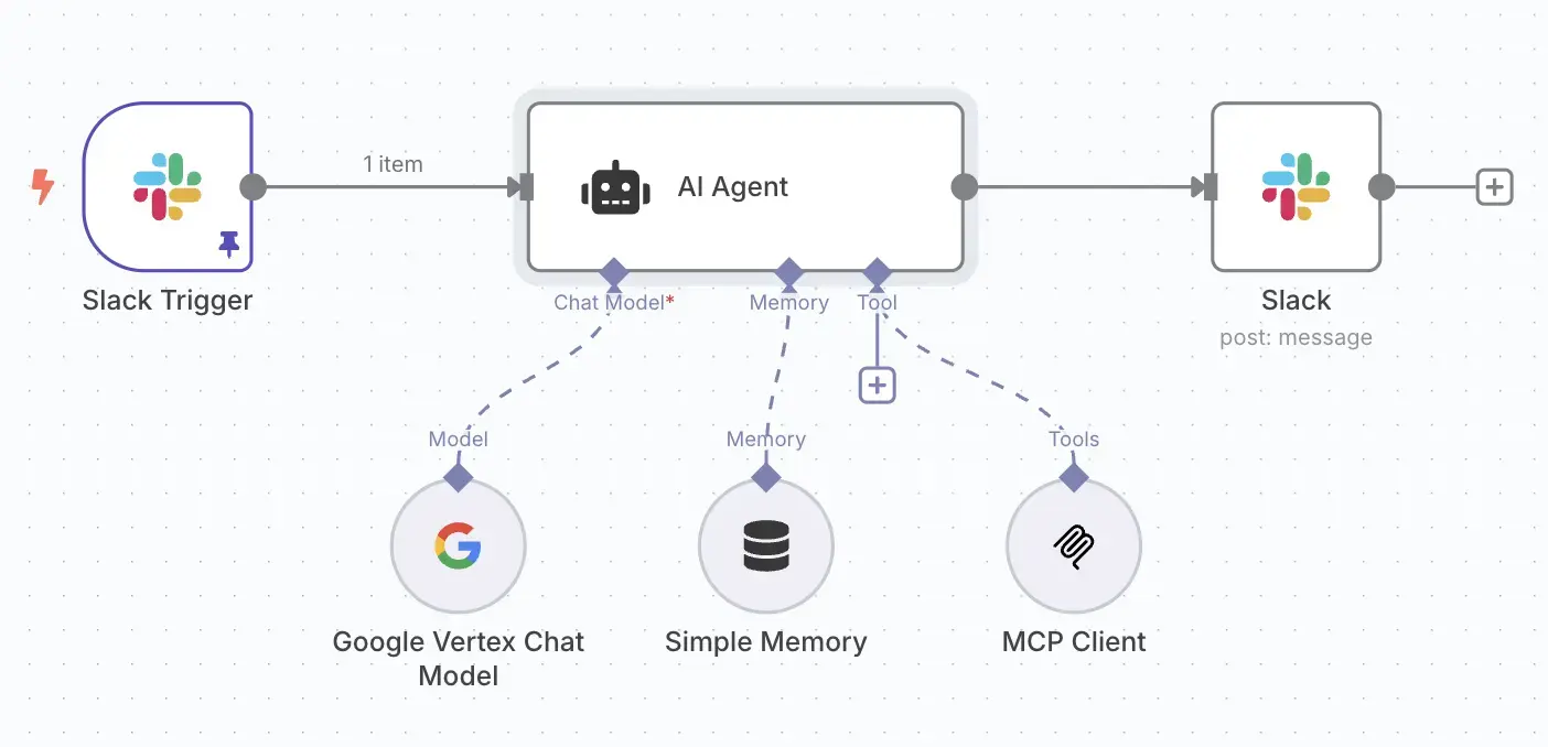 A Deep Dive into Building a Slack-to-Atlassian AI Chatbot with n8n, MCP, and Kubernetes