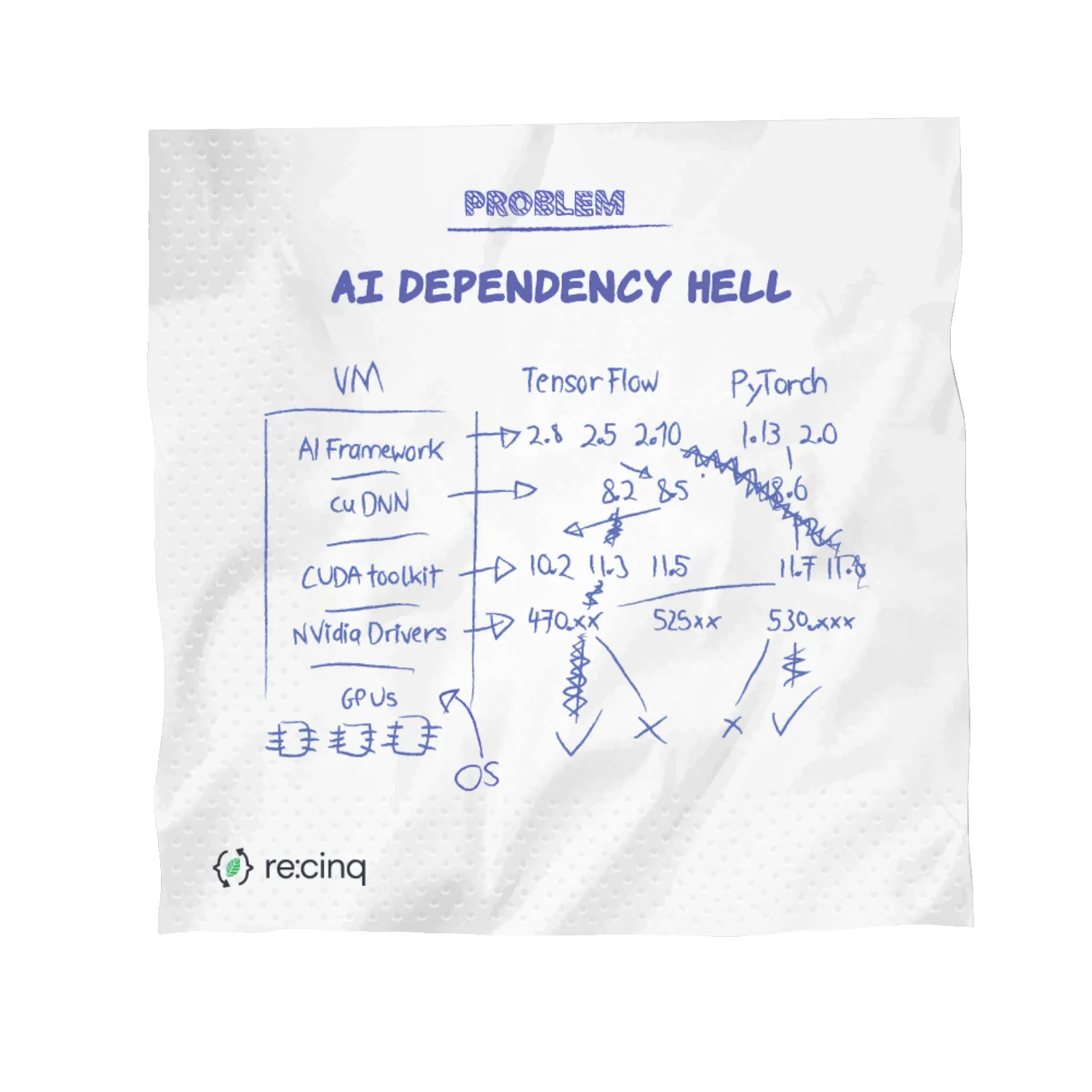 AI Dependency Hell