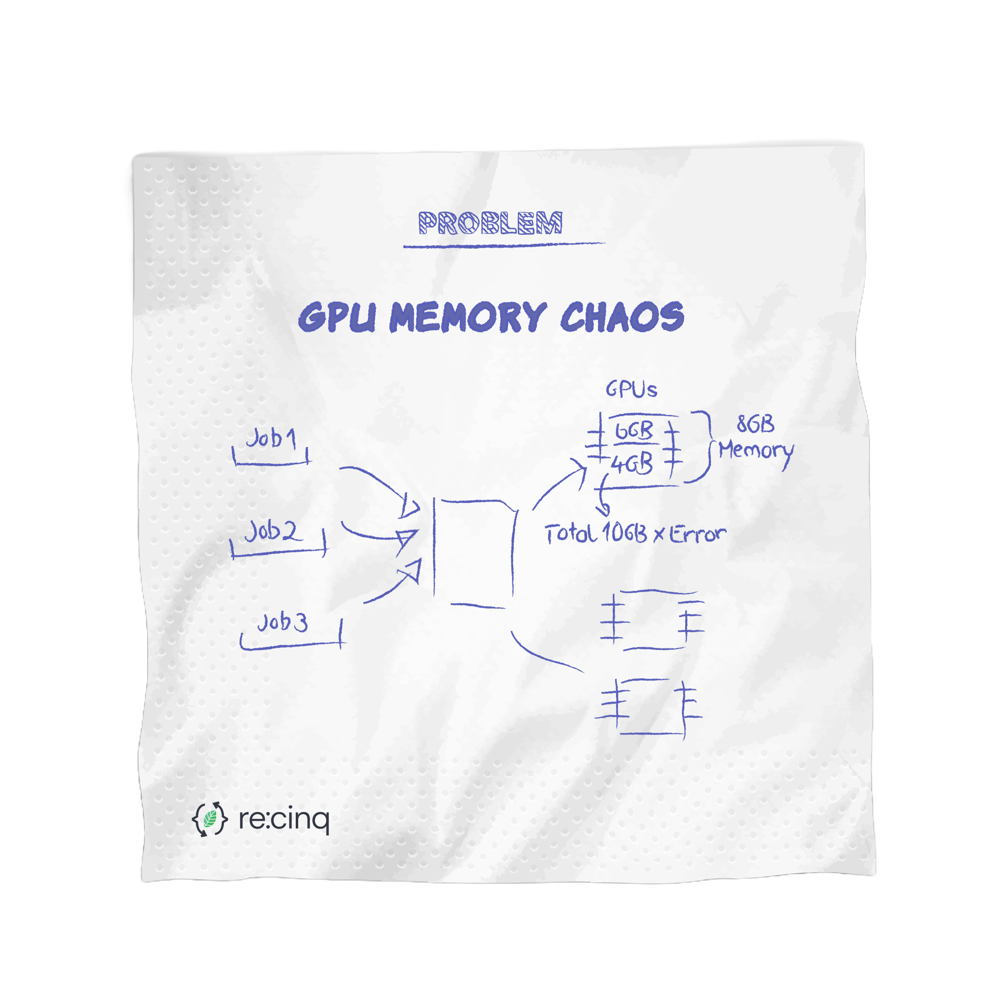 GPU Memory Chaos
