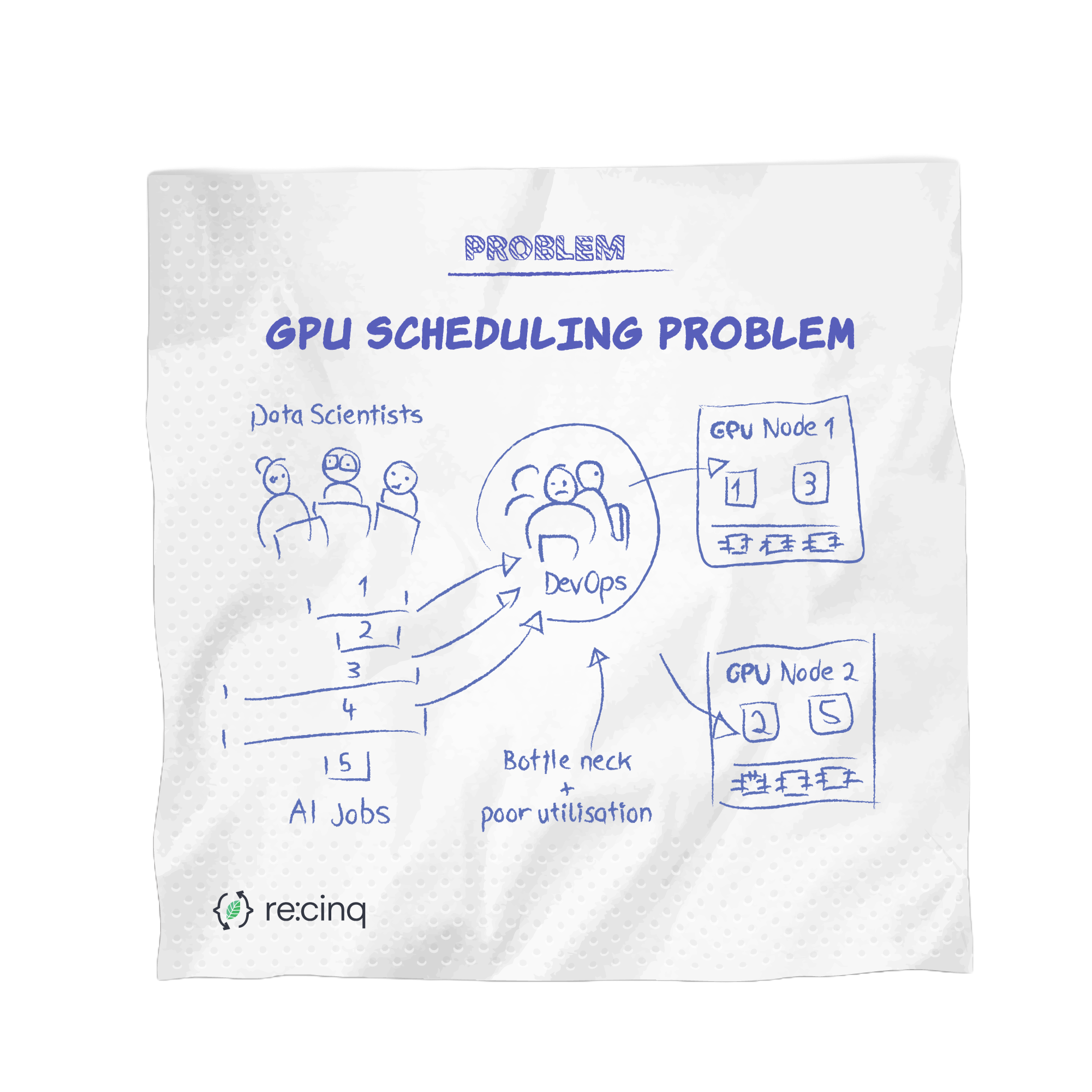 GPU Scheduling Problem