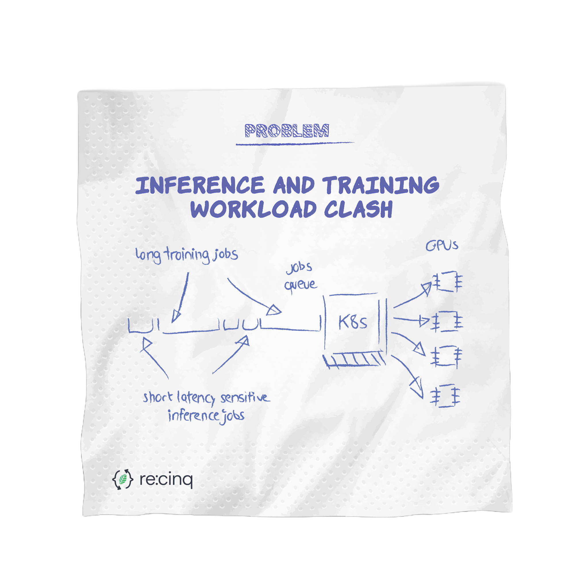 Inference and Training Workload Clash