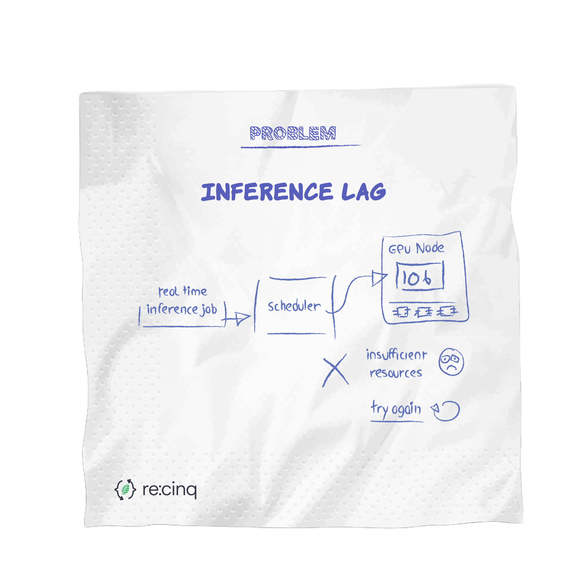 Inference Lag
