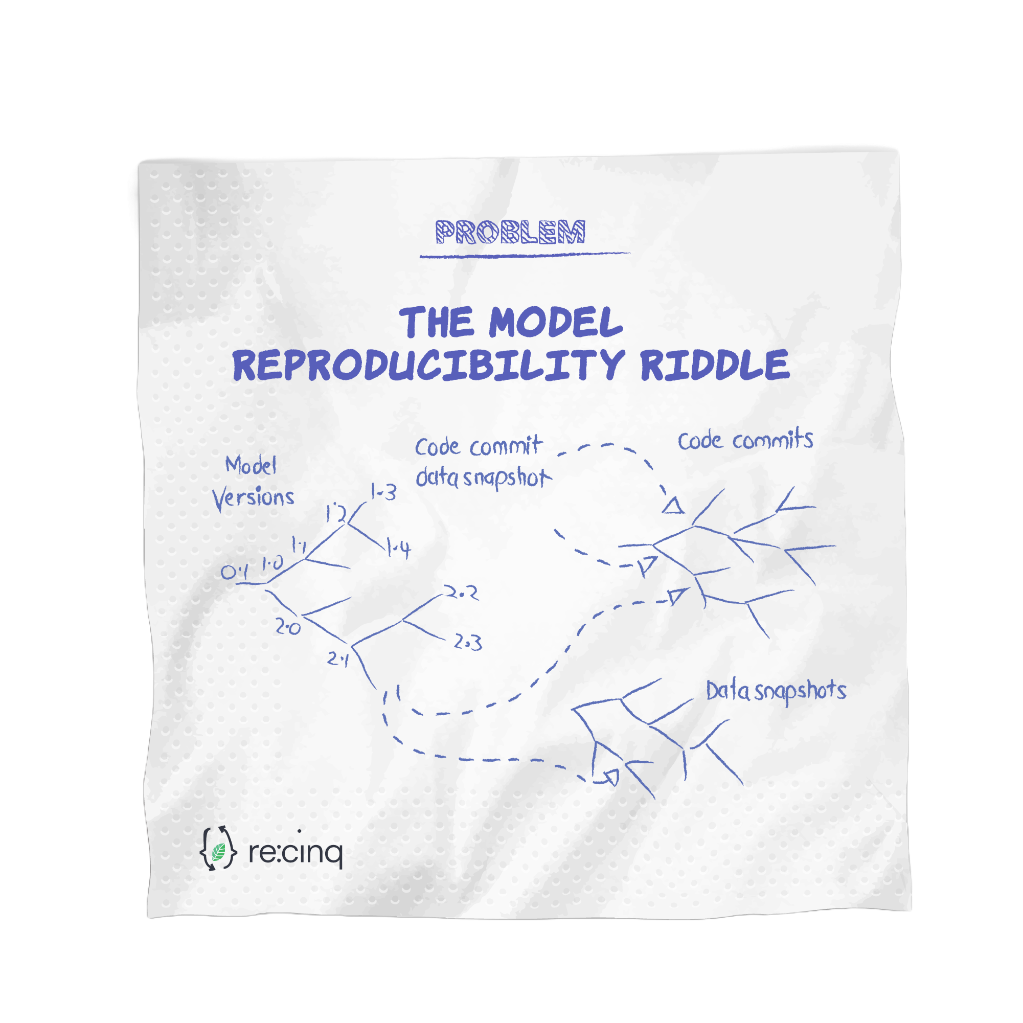 The Model Reproducibility Riddle