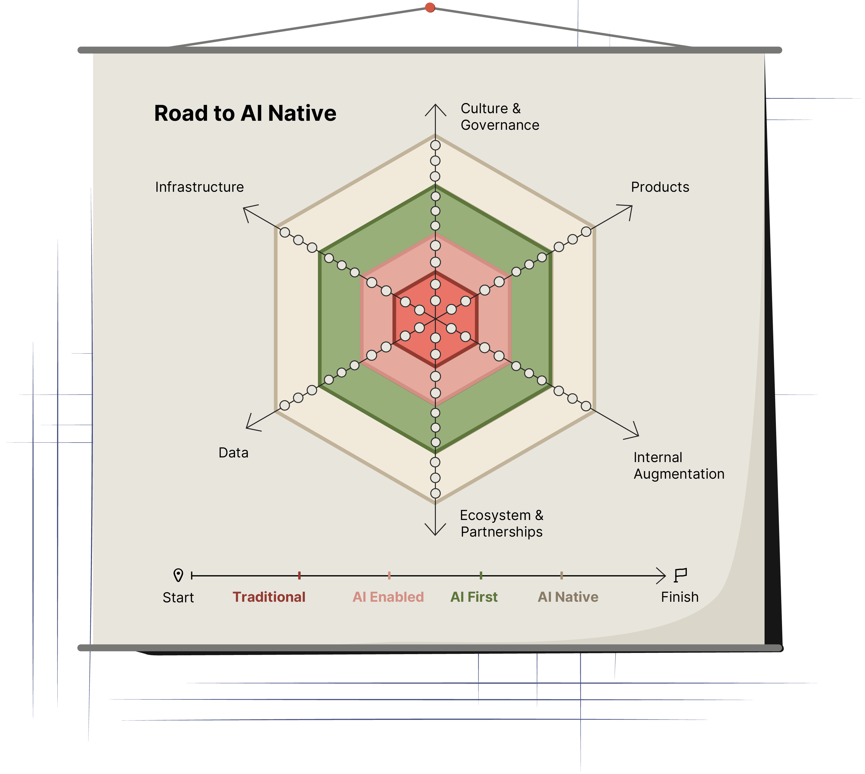 Vision illustration showing future technology and innovation