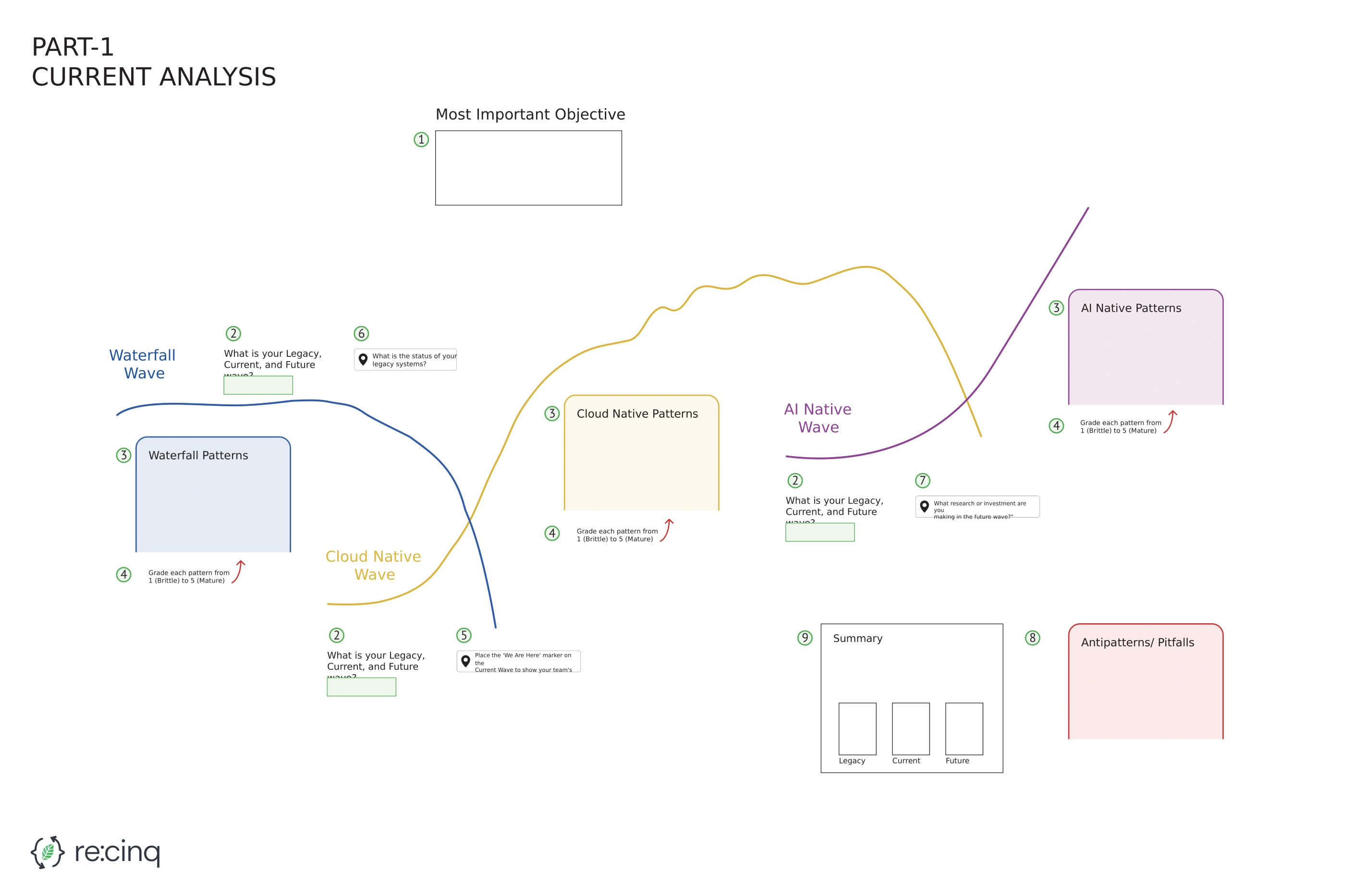 Workshop Poster 1 - Current State Analysis