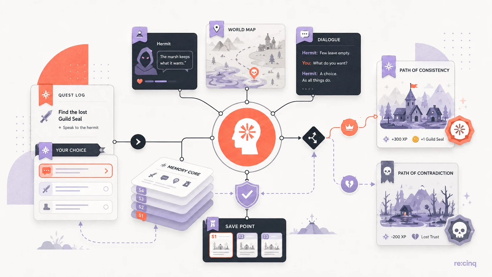 When Prompts Are Not Enough: A Field Guide to Reliability