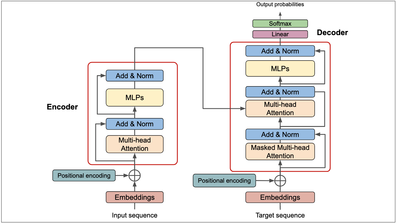 The Evolving Landscape Of Large Language Model LLM Architectures The Evolving Landscape Of Large Language Model LLM Architectures