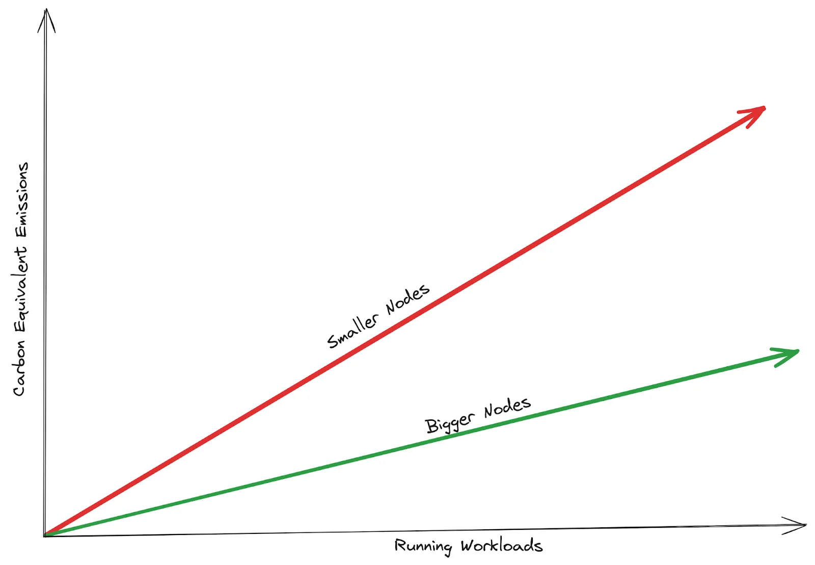 scale graph