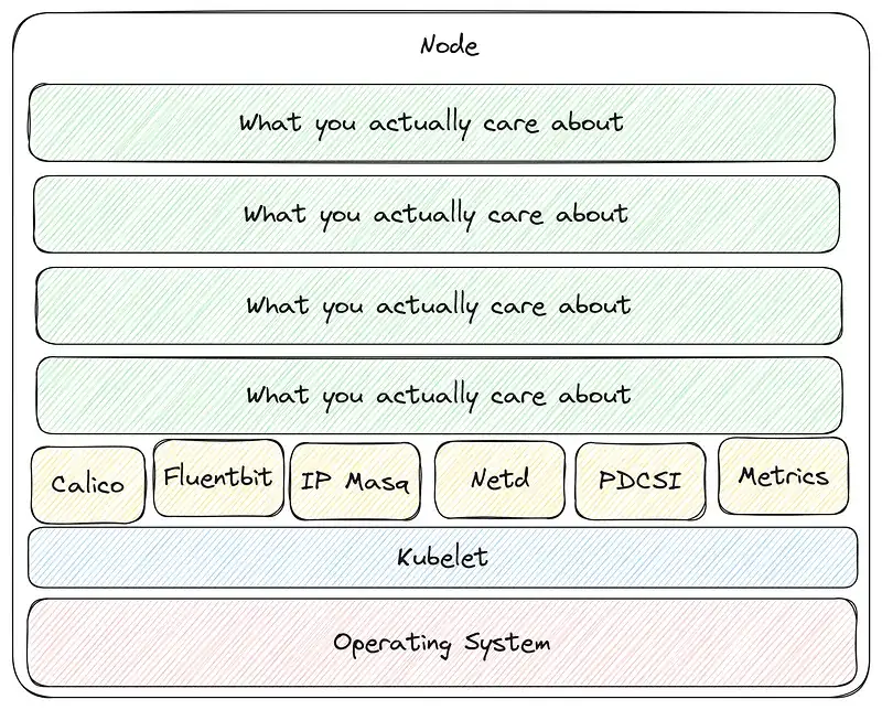 optimal node layout