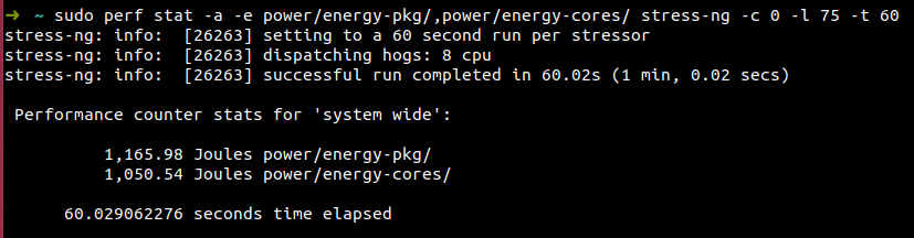 75% Utilization
