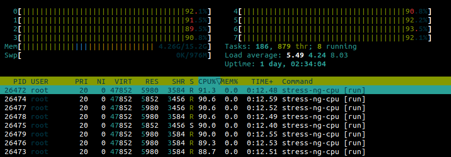 top 90% Utilization