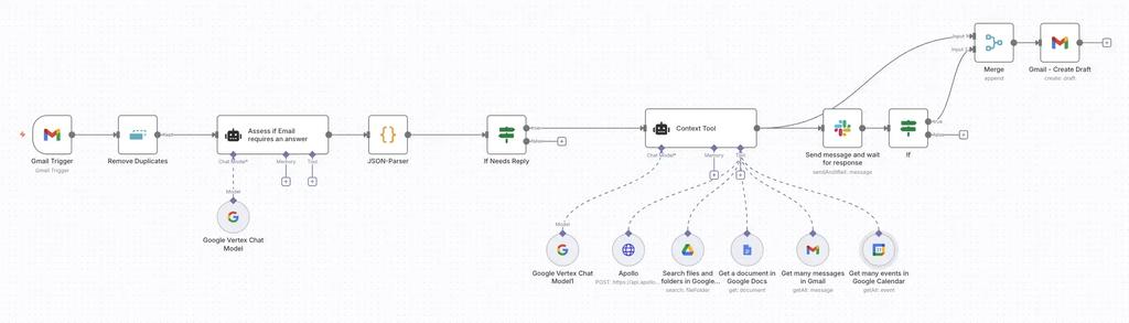 Conceptual n8n workflow for Email Autopilot