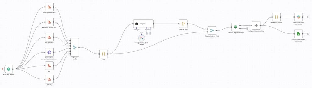 n8n workflow