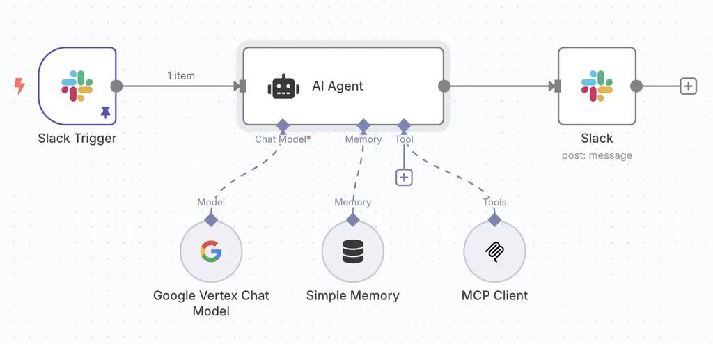 n8n workflow