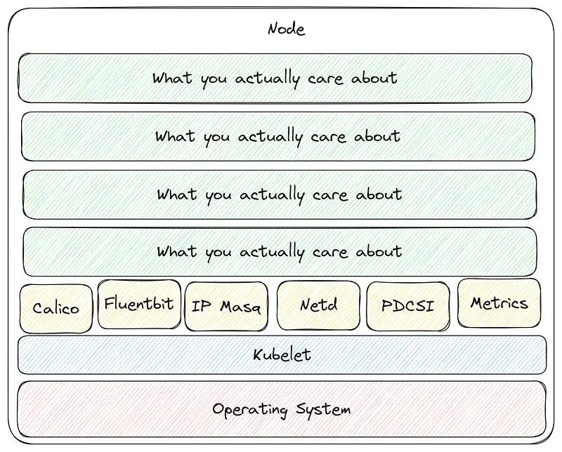 optimal node layout