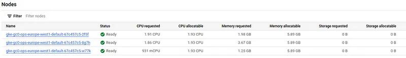 Cluster One GCP View