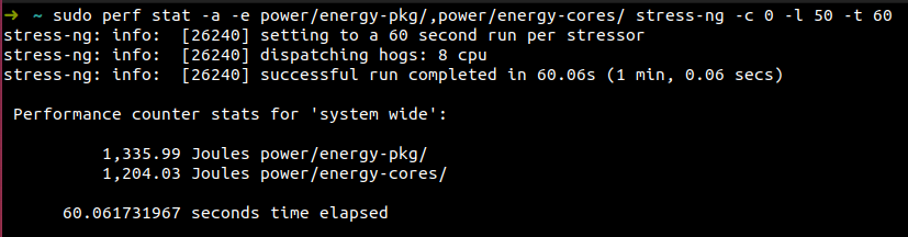 50% Utilization
