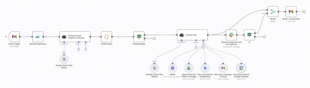Conceptual n8n workflow for Email Autopilot