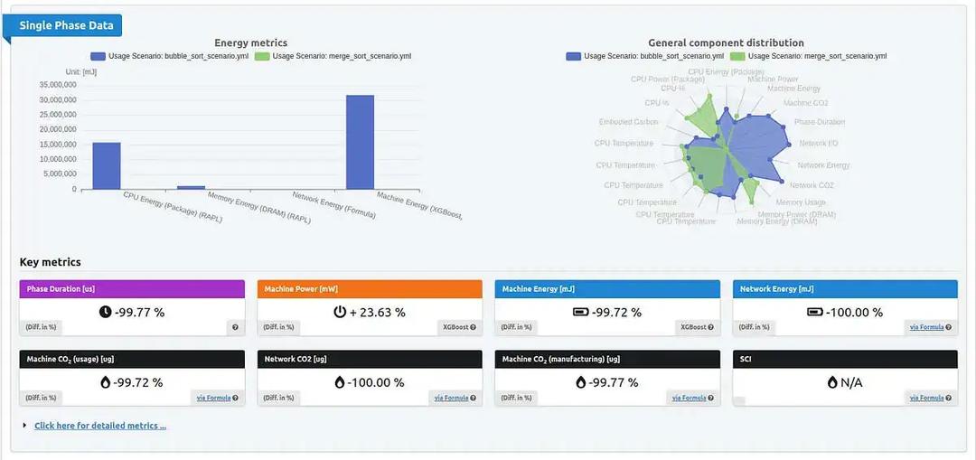 bubble vs merge sort graph