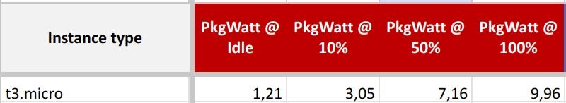 CPU energy consumption