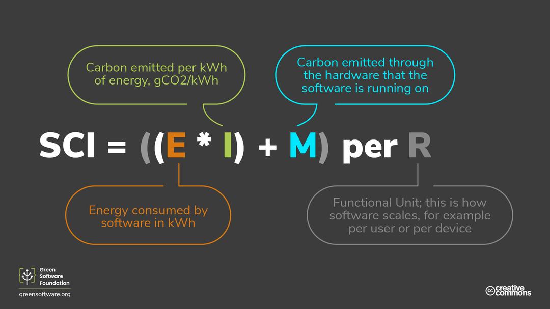 Software Carbon Intensity