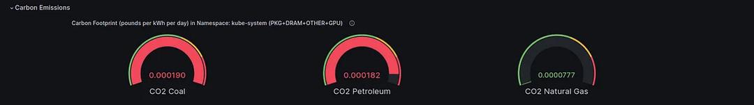 Cluster One Kepler View