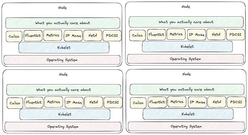 multi node layout