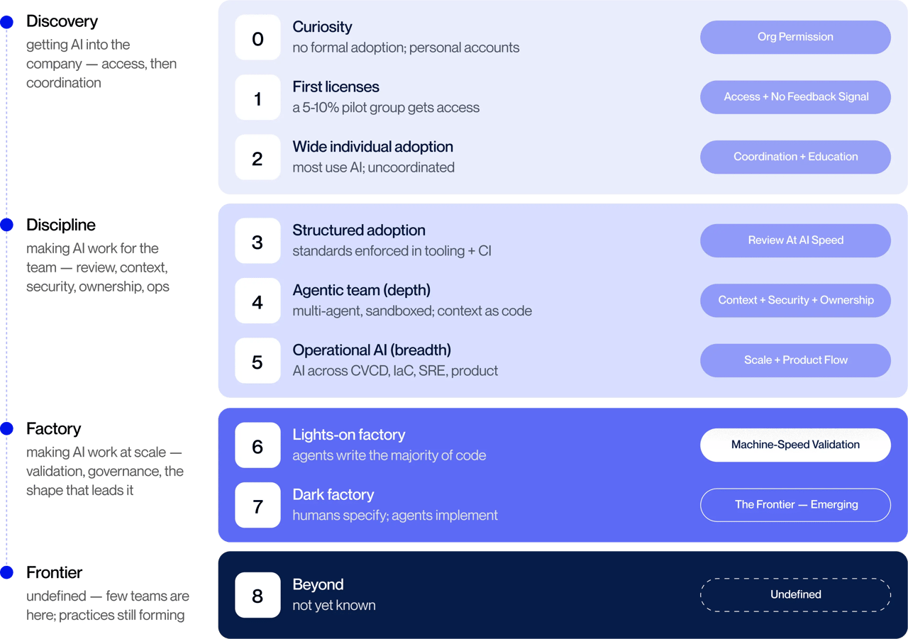 ai-adoption-ladder