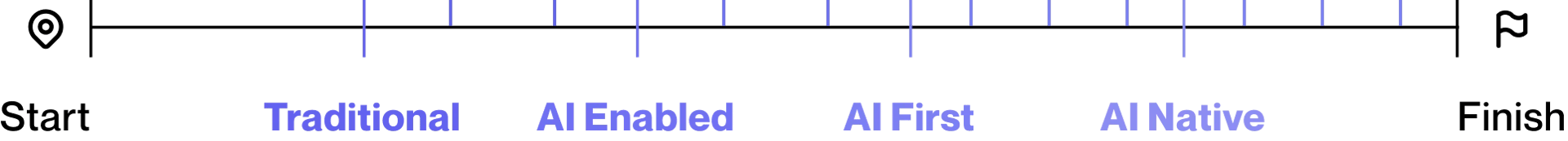 AI transformation timeline from demo to production