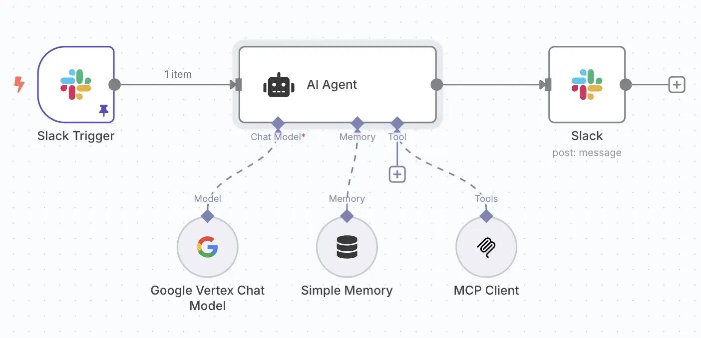 Slack-to-Atlassian AI Chatbot with n8n and MCP
