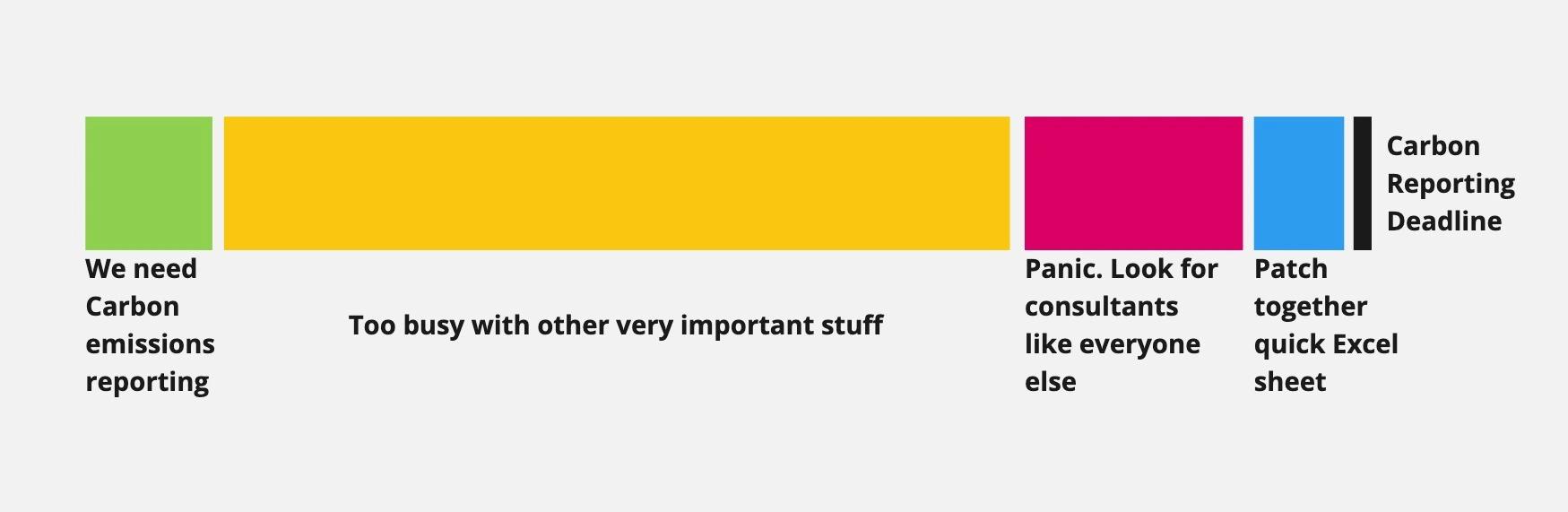 Sustainability Reporting: Effective Change or Mere Formality?