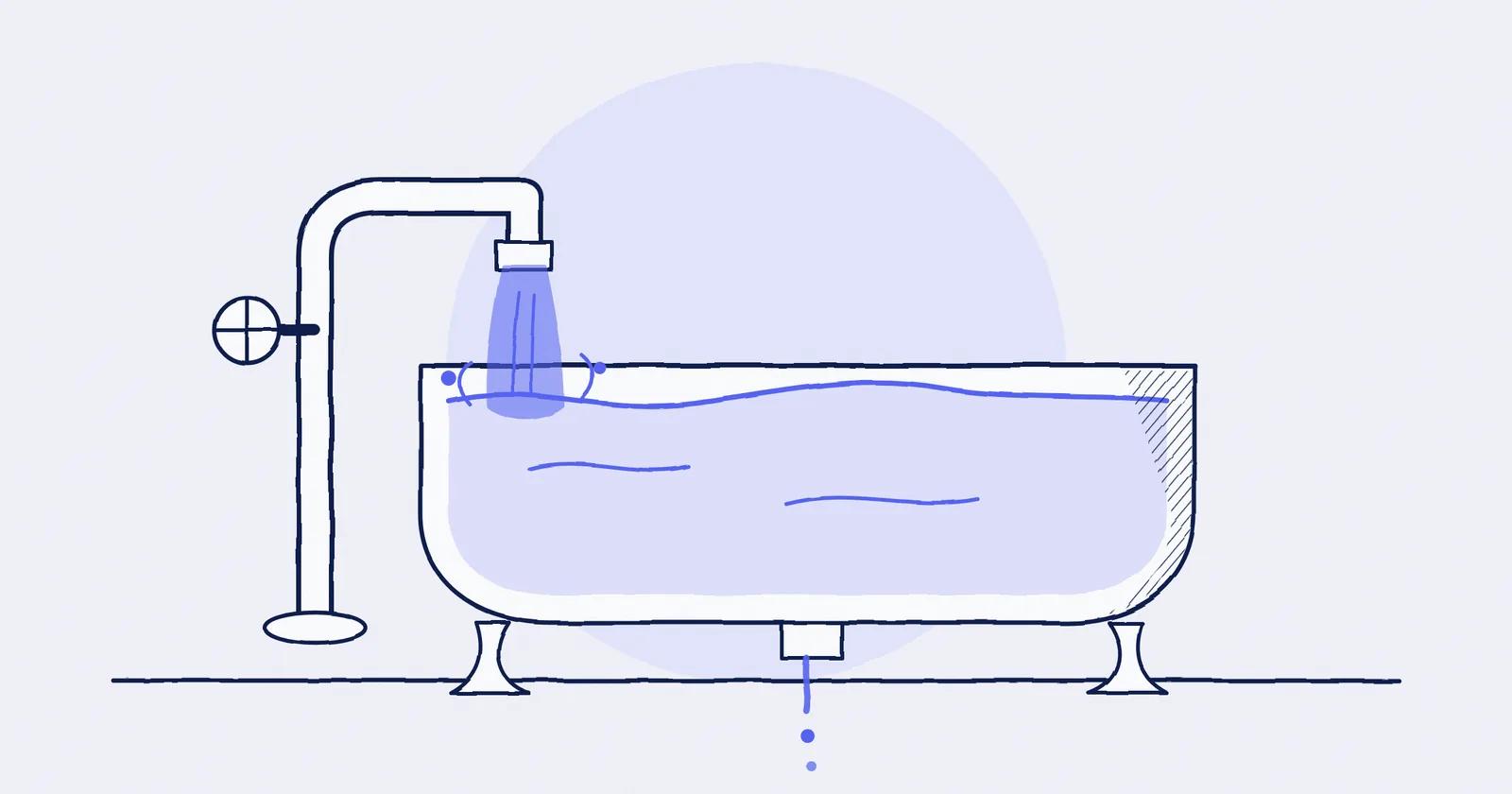 Towards an AI Native Operating Model